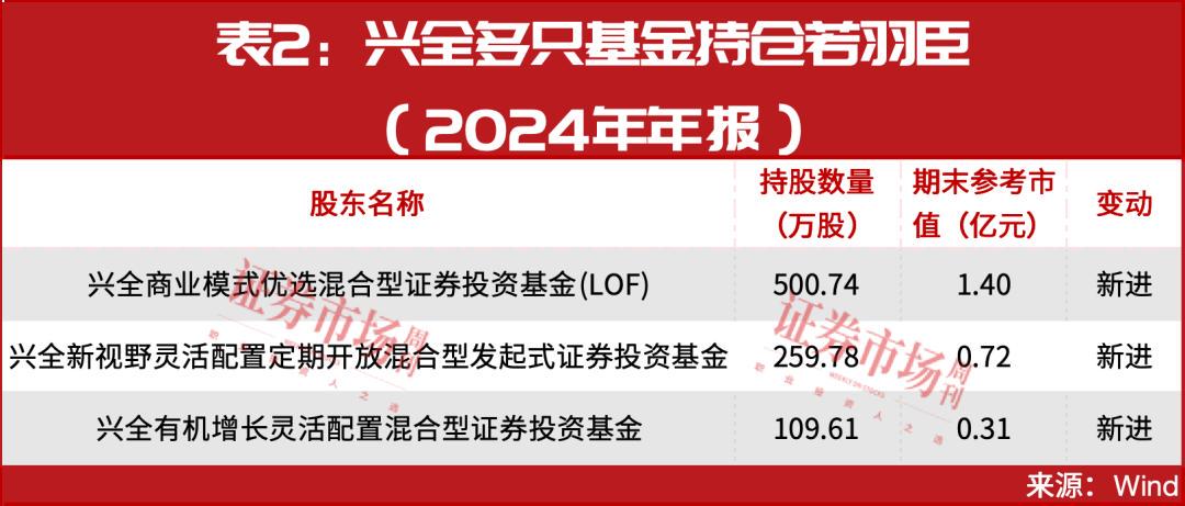 突围3400点失败？股市震荡，掘金“慢牛”股正当时！