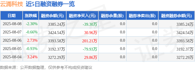 雲涌科技股價下跌：主力拋售，散戶接盤，後市如何？