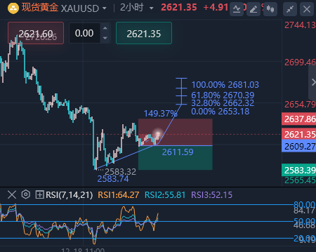 🚨 黄金暴涨，原油崩盘？阿东带你抄底摸顶！