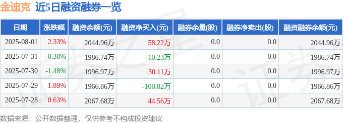 金迪克股價：資金流向、風險分析與未來展望
