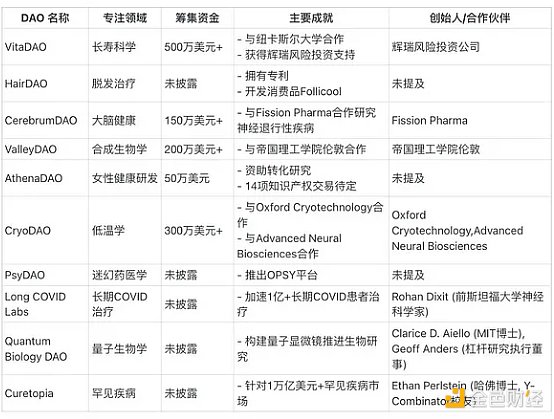 DeSci：一场由炒作驱动的科学革命？