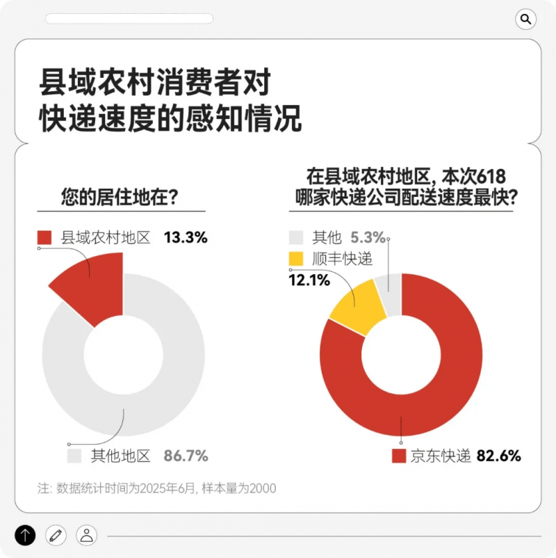 偏遠地區快遞速度