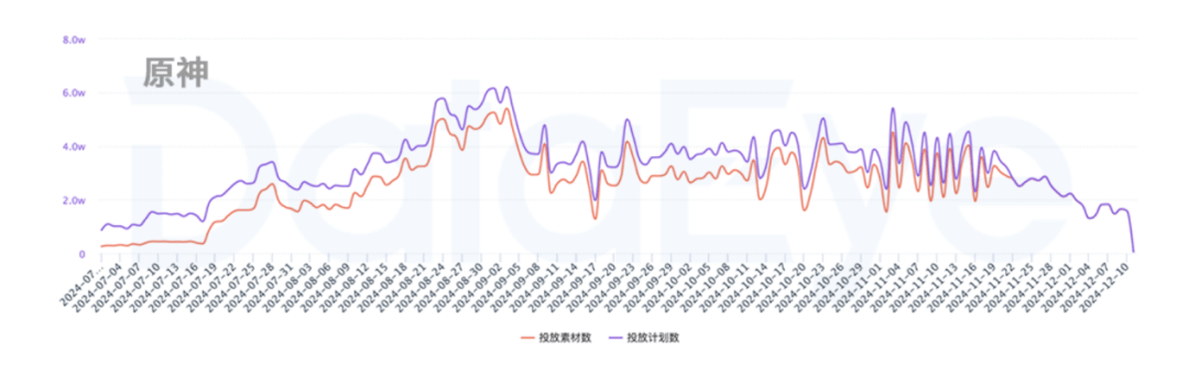 米哈游暂停大部分游戏市场投放？《崩坏：星穹铁道》成唯一例外