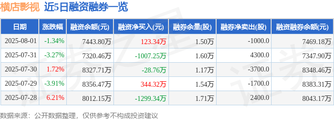 横店影视：股价挣扎、资金博弈，财报光鲜难掩负债隐忧