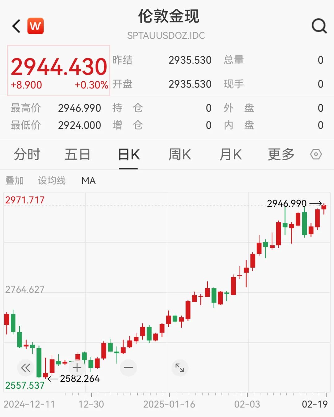 金价屡创新高：通胀预期、避险需求与央行购金潮的共同作用