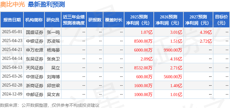 奥比中光业绩“繁荣”背后：AIoT狂飙是真增长还是昙花一现？