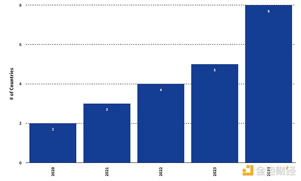 VanEck 2025 年加密货币十大预测：牛市、美国拥抱比特币及DeFi腾飞