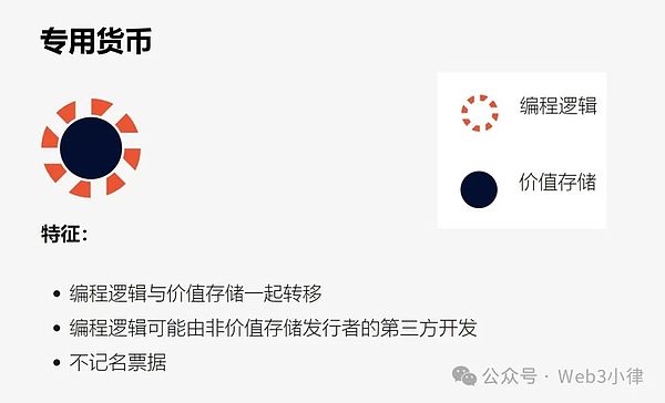 区块链重塑货币：可编程支付、可编程货币与专用货币