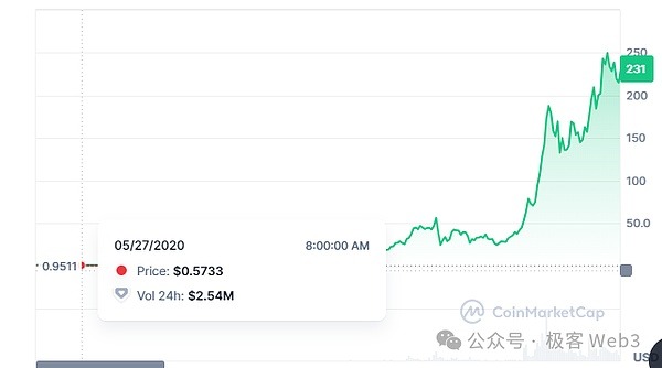 Cellula：一场致敬BTC挖矿的Web3资产发行社会实验