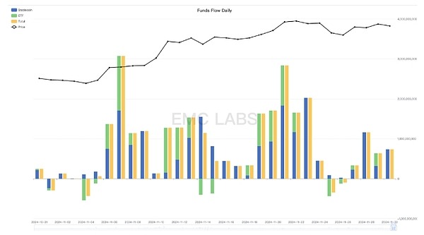 特朗普效应与加密牛市：BTC破万，Altcoin普涨行情开启？