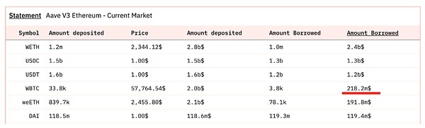 BTC-LST 生态系统全景分析：机遇与挑战并存