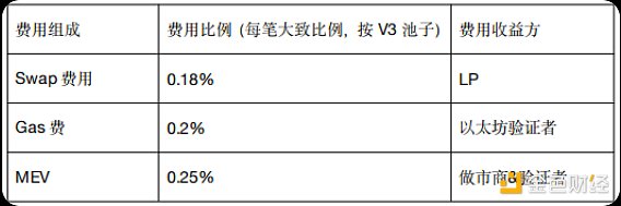 以太坊Layer2：寄生还是共生？新入局者能否破局？