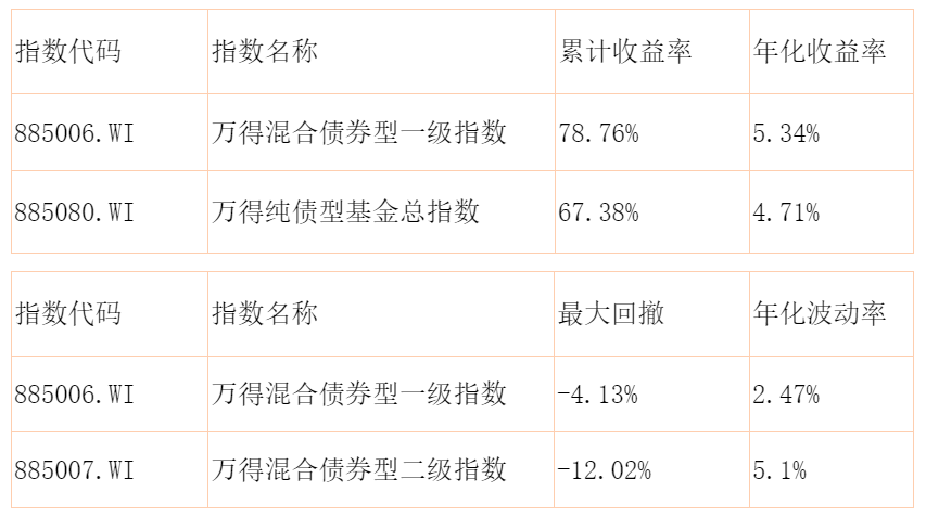 一級債基 vs 純債基金 vs 二級債基