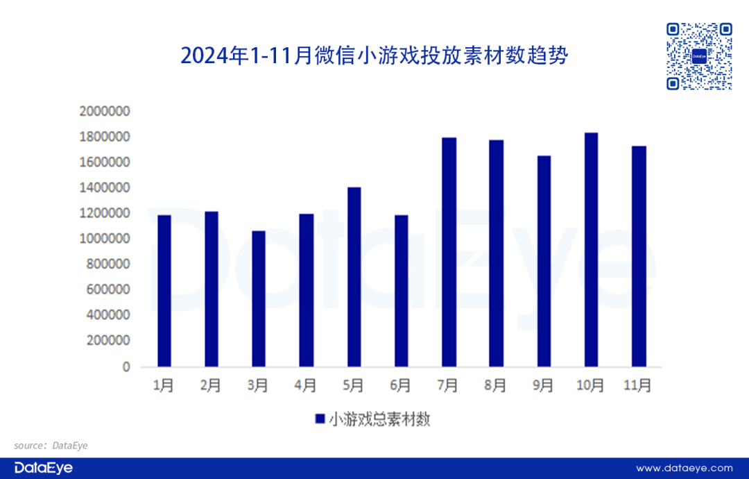 2025小游戏市场增长趋势洞察：混合变现、创新玩法及多元获量是关键