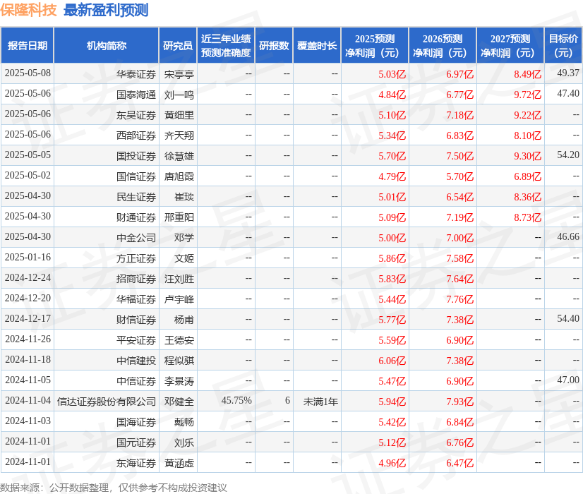 警惕！保隆科技“自主创新”神话背后，被掩盖的真相与风险