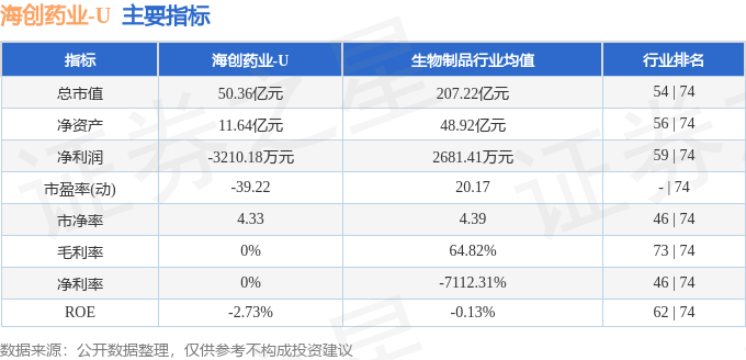 海創藥業：股價波動解析，資金流向與基本面臨挑戰