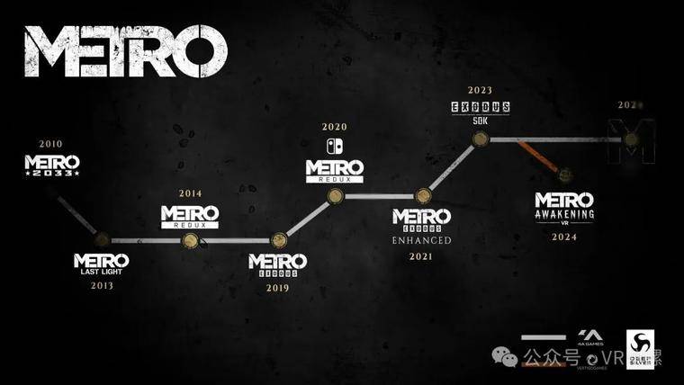 《地铁：觉醒》的VR化之路：Vertigo Games对XR产业的深刻洞察