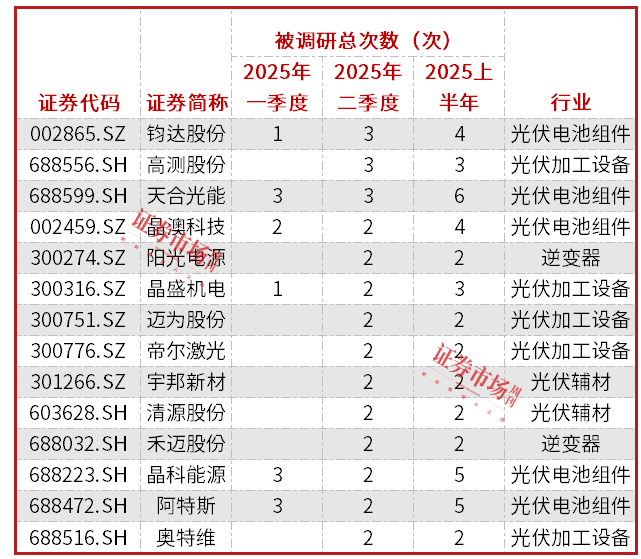 光伏產業觸底反彈：比特幣美股後，誰將複製孫興慜奇蹟？國泰金、天合光能領跑，機構關注！