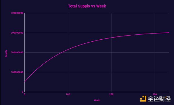 币安HODLer空投第二期项目Thena(THE)详解：基于BNB Chain的DEX及流动性网络