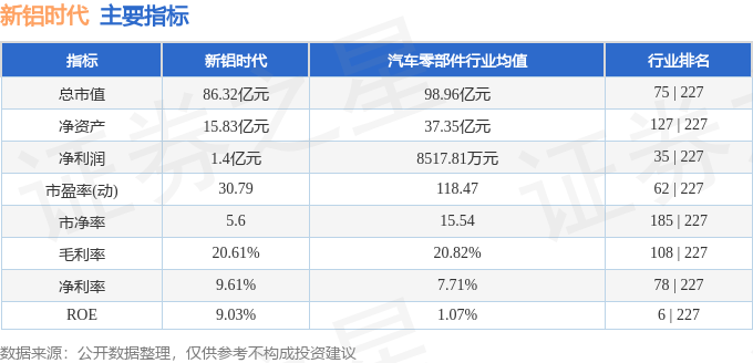 新鋁時代股價異動:誰在操盤?散戶、機構與財報解讀