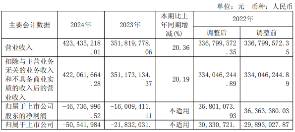 華依科技豪賭H股:科創板新秀的國際化擴張之路