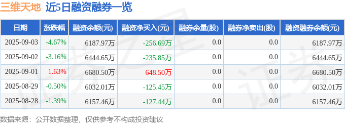 三維天地股價暴跌:財報疑雲、資金博弈,誰是韭菜?