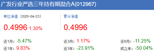 刘格菘陨落？明星基金经理光环褪色，重仓股遭血洗，基民欲哭无泪！