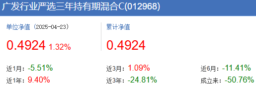刘格菘陨落？明星基金经理光环褪色，重仓股遭血洗，基民欲哭无泪！