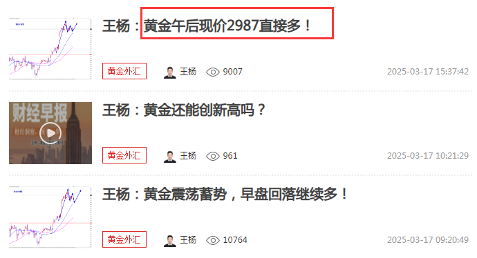 黄金1小时均线图