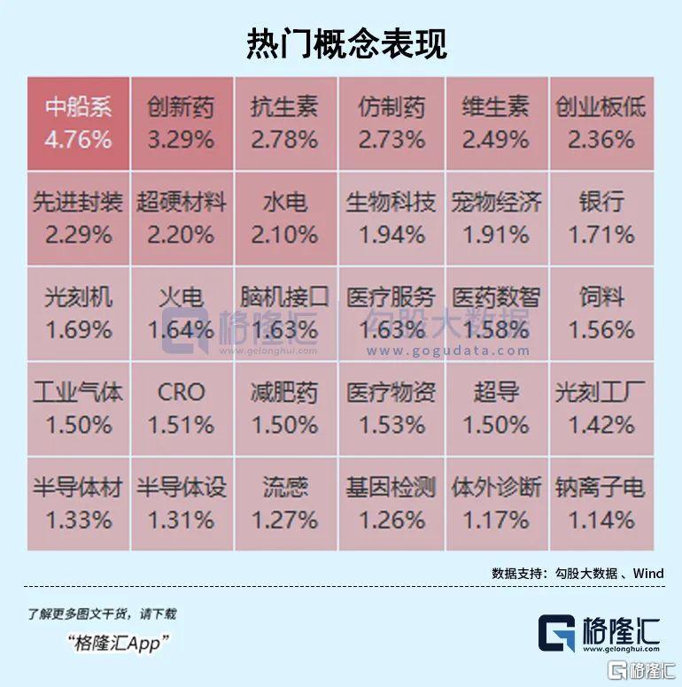科技股分化