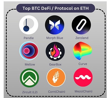 BTC-LST 生态系统全景分析：机遇与挑战并存