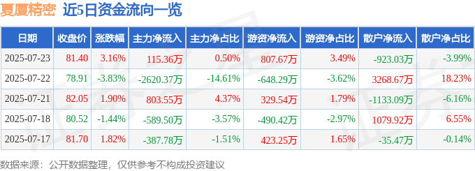 夏厦精密股價異動：資金流向、財報解讀與未來挑戰