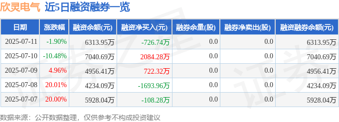 欣靈電氣股價暴跌：財富轉移？散戶成韭菜？