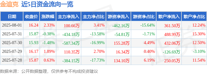金迪克股價：資金流向、風險分析與未來展望