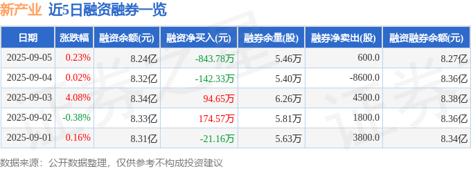 新產業(300832)股價異動解析:主力游資博弈,基本面臨挑戰