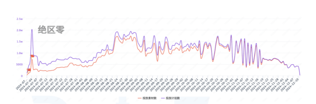 米哈游暂停大部分游戏市场投放？《崩坏：星穹铁道》成唯一例外