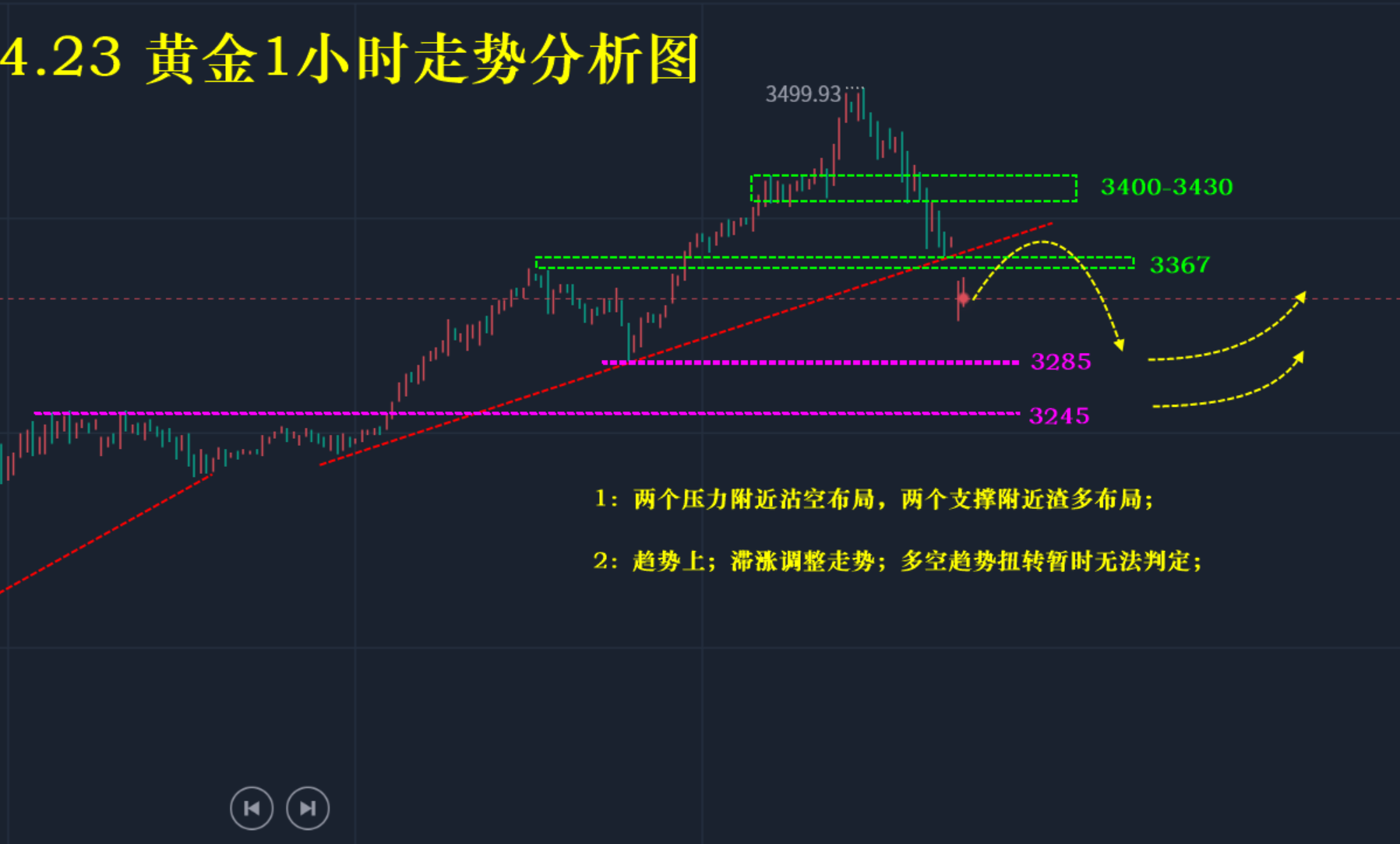 警惕！交易心理陷阱与地缘政治风险，投资决策全方位解析
