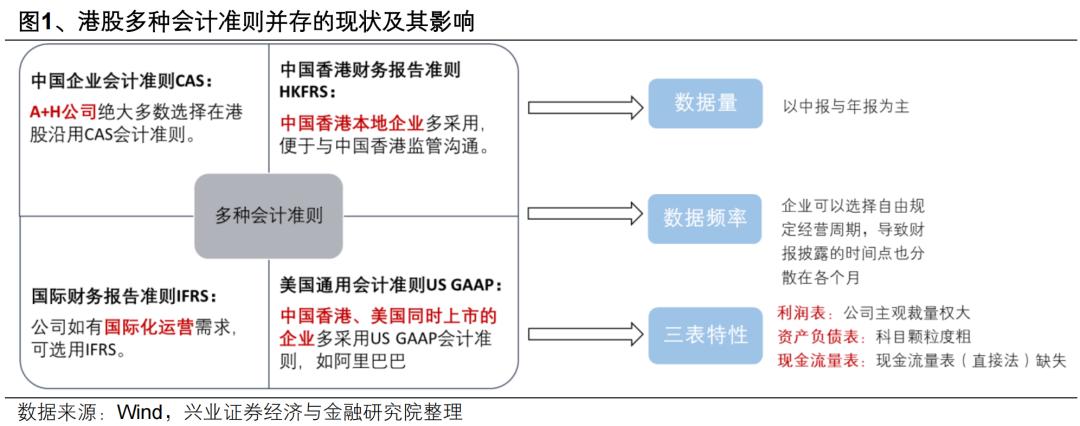 季報