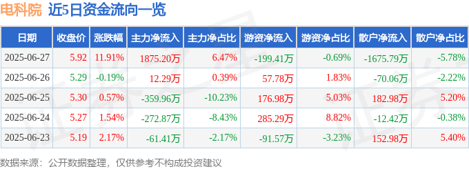 電科院股價異動：魷魚遊戲？散戶豪雨裸泳，青焰炭火藏隱憂