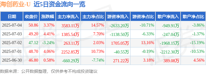 海創藥業：股價波動解析，資金流向與基本面臨挑戰