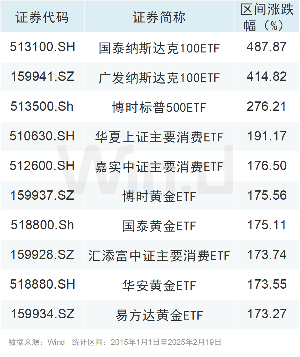 金价屡创新高：通胀预期、避险需求与央行购金潮的共同作用