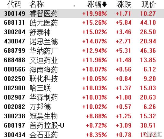 A股五月收官:端午節前市場震盪,創新藥板塊逆勢突圍