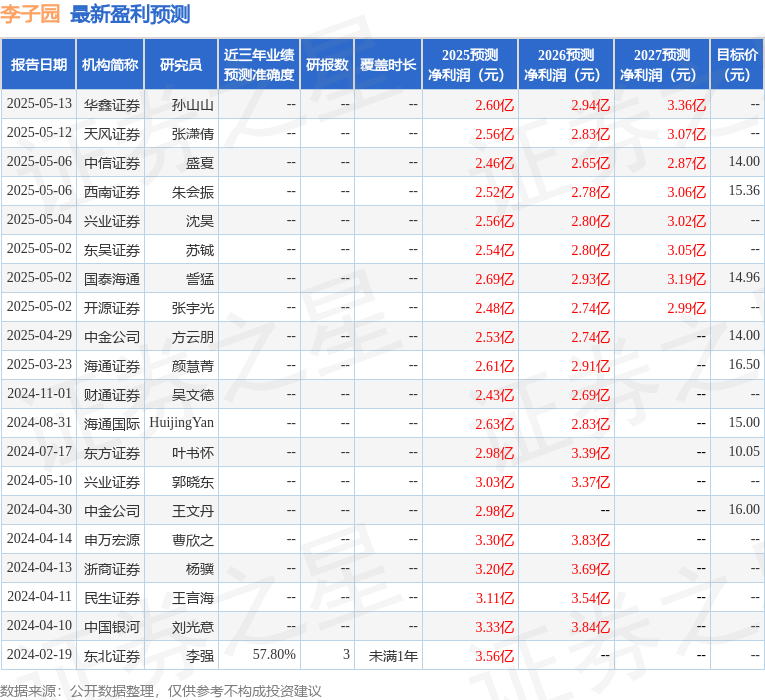 李子园转型困局：甜牛奶增长乏力，豪赌维他命水能成功吗？