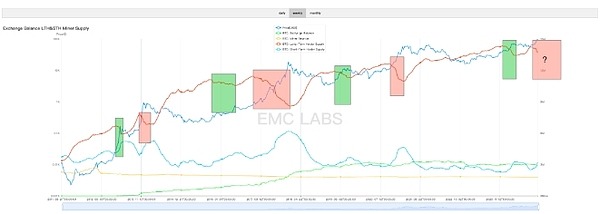 特朗普效应与加密牛市：BTC破万，Altcoin普涨行情开启？