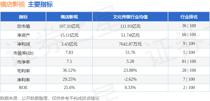 横店影视：股价挣扎、资金博弈，财报光鲜难掩负债隐忧