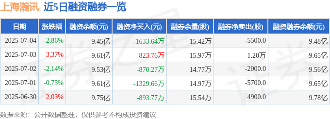 上海瀚訊股價異動：資金羅生門與基本面解析