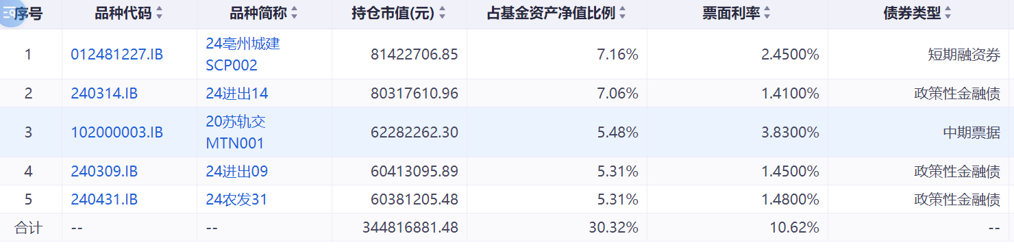 2025年公募基金四季报解读：华富基金的投资策略与市场展望