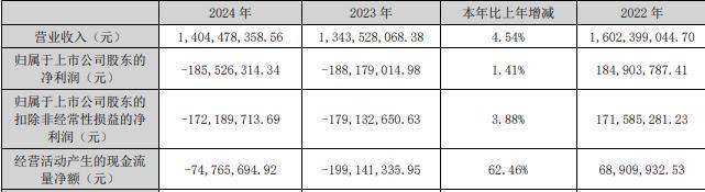 A股中欣氟材再增发：募资用途引质疑，财务困境待解