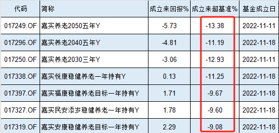 个人养老金基金投资：机遇与挑战并存