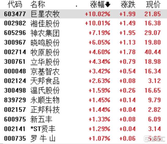 A股五月收官:端午節前市場震盪,創新藥板塊逆勢突圍